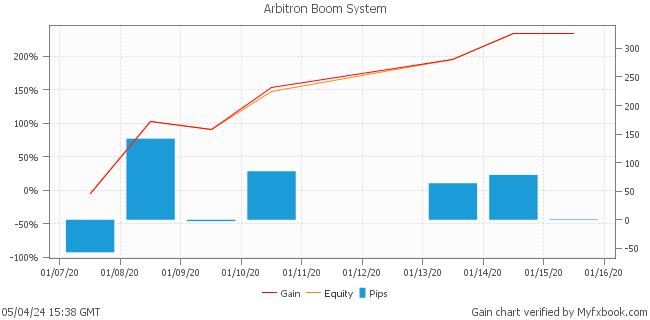 Arbitron Boom System by leapfx | Myfxbook